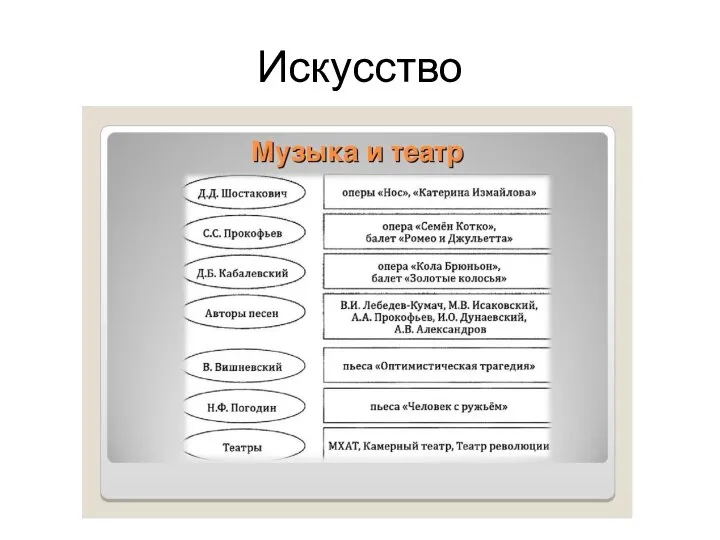 Искусство