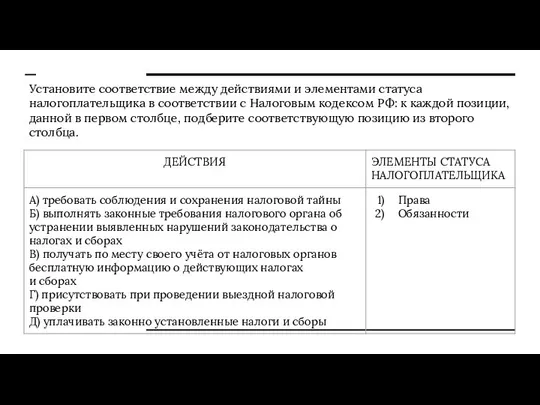 Установите соответствие между действиями и элементами статуса налогоплательщика в соответствии с