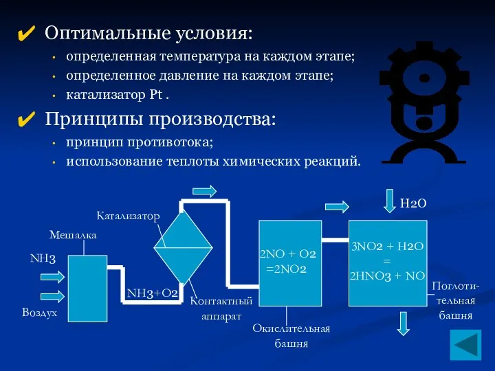 Оптимальные условия: определенная температура на каждом этапе; определенное давление на каждом