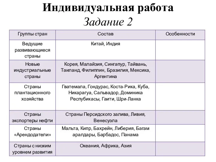 Индивидуальная работа Задание 2