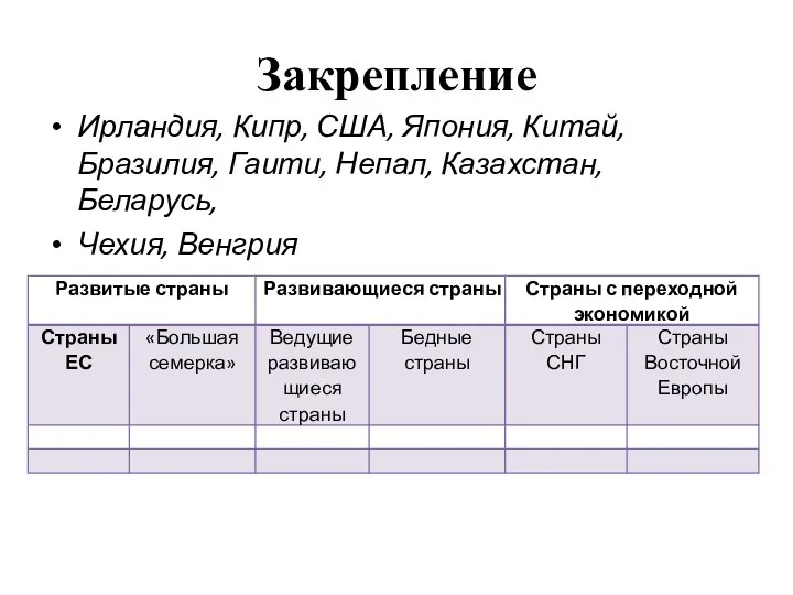 Закрепление Ирландия, Кипр, США, Япония, Китай, Бразилия, Гаити, Непал, Казахстан, Беларусь, Чехия, Венгрия