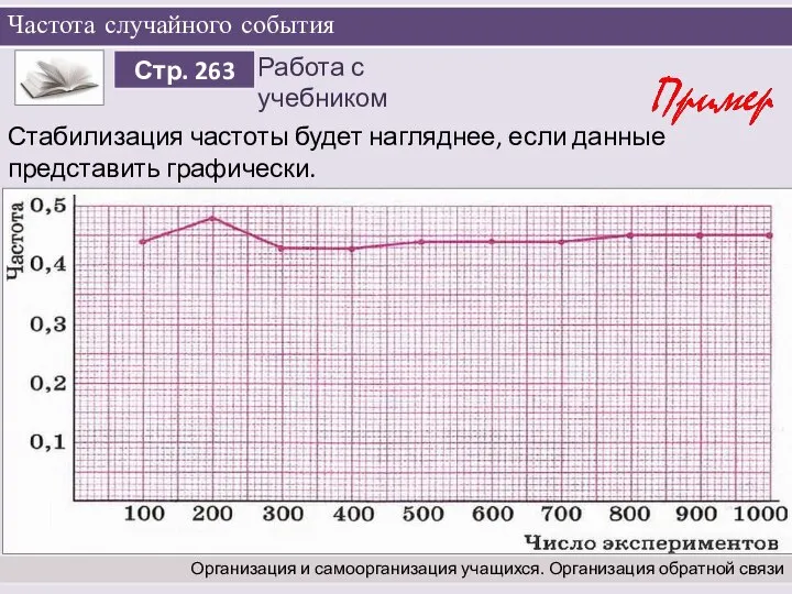 Частота случайного события Организация и самоорганизация учащихся. Организация обратной связи Стабилизация