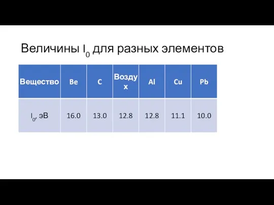 Величины I0 для разных элементов