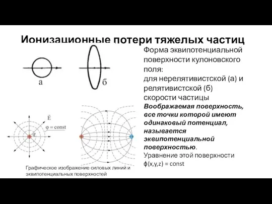 Ионизационные потери тяжелых частиц Форма эквипотенциальной поверхности кулоновского поля: для нерелятивистской