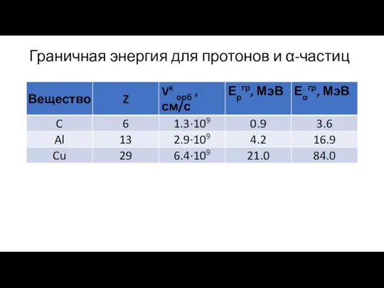 Граничная энергия для протонов и α-частиц