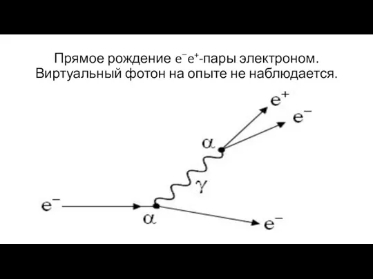 Прямое рождение e−e+-пары электроном. Виртуальный фотон на опыте не наблюдается.