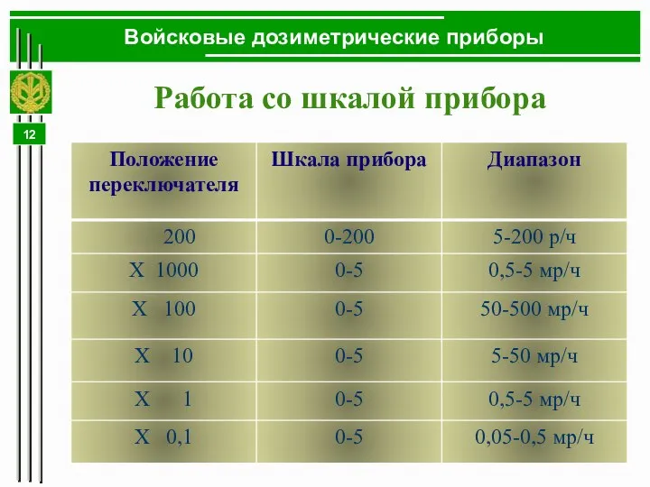 Войсковые дозиметрические приборы Работа со шкалой прибора