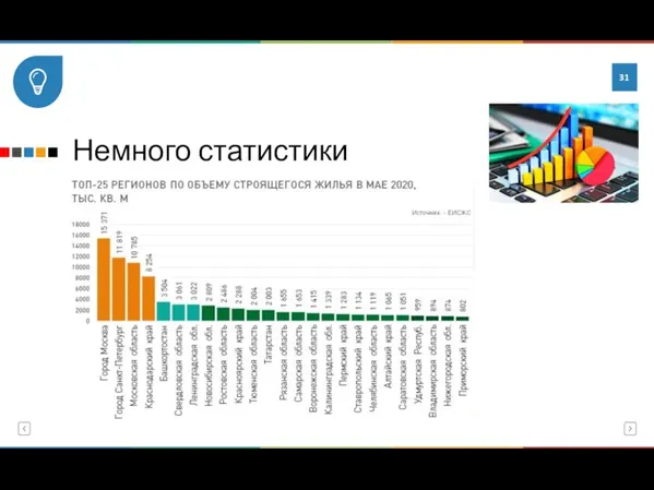 Немного статистики