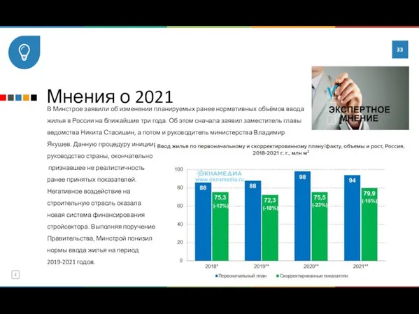 Мнения о 2021 В Минстрое заявили об изменении планируемых ранее нормативных