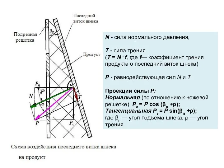 N - сила нормального давления, Т - сила трения (Т =