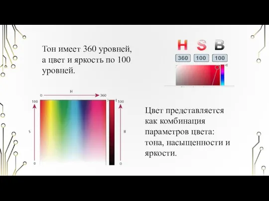 Цвет представляется как комбинация параметров цвета: тона, насыщенности и яркости. Тон