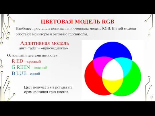 ЦВЕТОВАЯ МОДЕЛЬ RGB Наиболее проста для понимания и очевидна модель RGB.