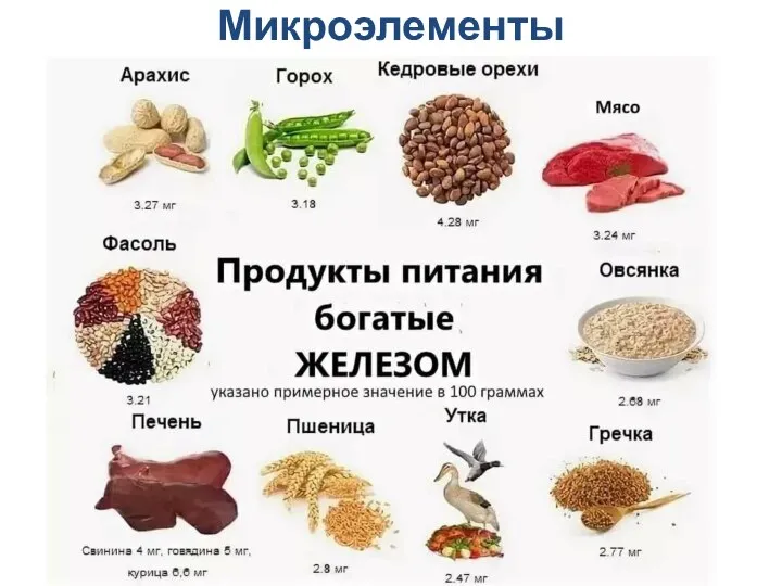 Микроэлементы