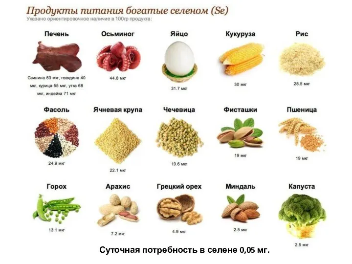 Суточная потребность в селене 0,05 мг.