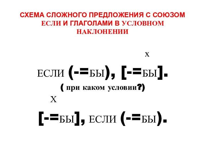 СХЕМА СЛОЖНОГО ПРЕДЛОЖЕНИЯ С СОЮЗОМ ЕСЛИ И ГЛАГОЛАМИ В УСЛОВНОМ НАКЛОНЕНИИ