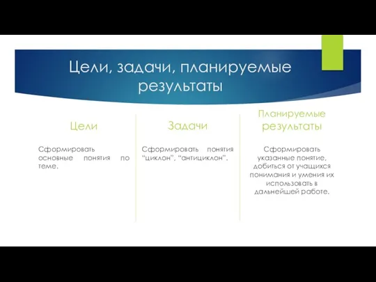 Цели, задачи, планируемые результаты Цели Сформировать основные понятия по теме. Задачи