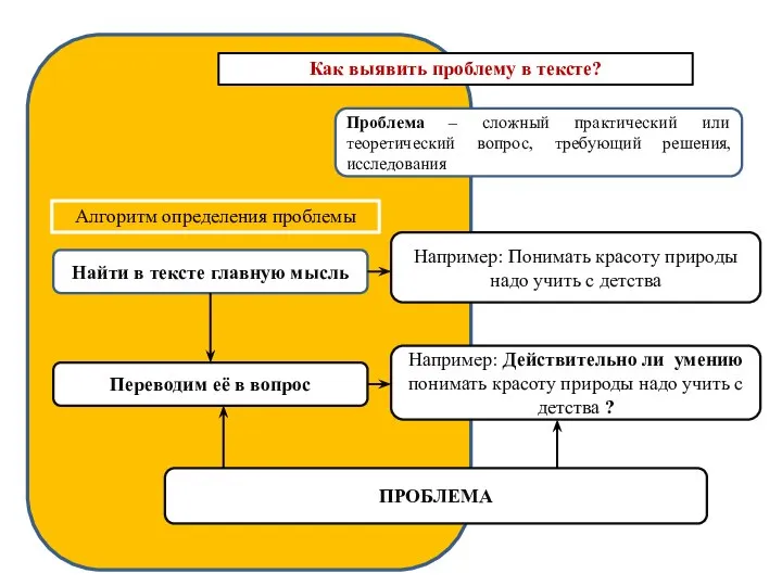 Как выявить проблему в тексте? Найти в тексте главную мысль Переводим