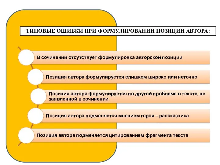 ТИПОВЫЕ ОШИБКИ ПРИ ФОРМУЛИРОВАНИИ ПОЗИЦИИ АВТОРА: