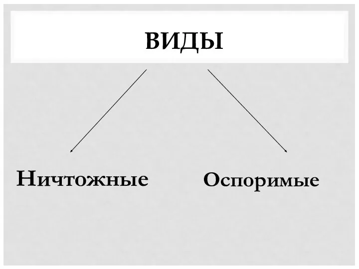 ВИДЫ Ничтожные Оспоримые