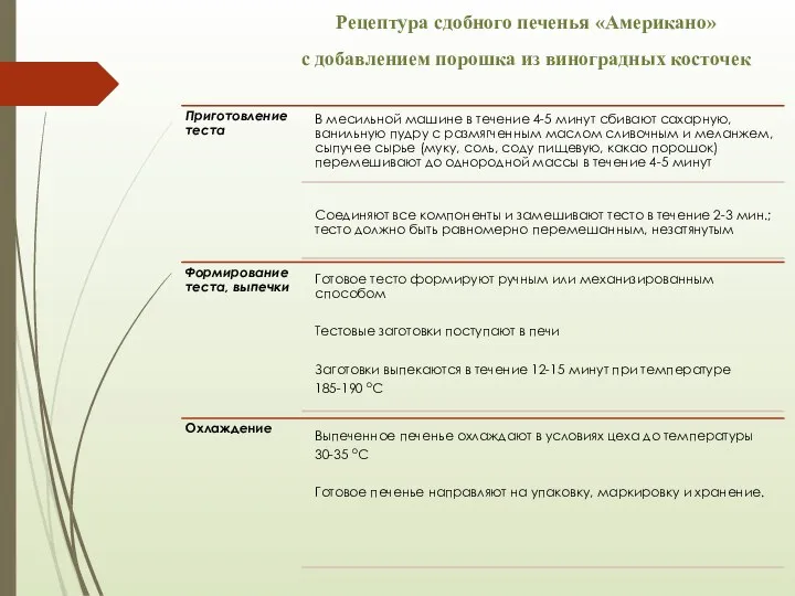 Рецептура сдобного печенья «Американо» с добавлением порошка из виноградных косточек