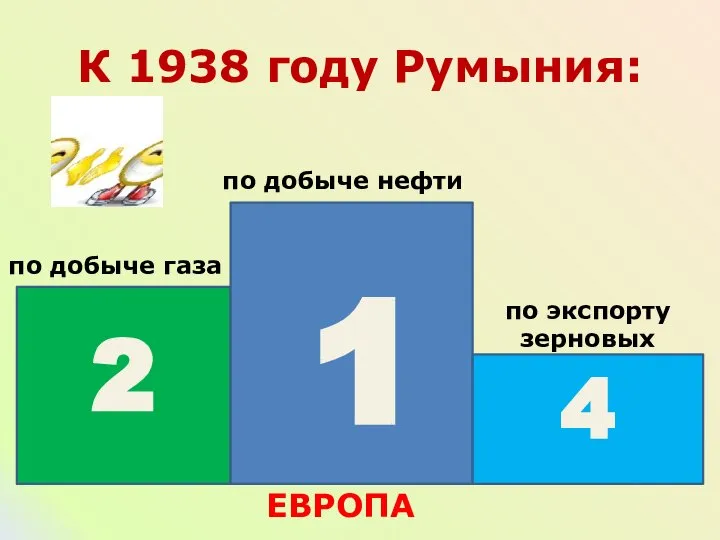 К 1938 году Румыния: 2 4 1 по добыче нефти ЕВРОПА