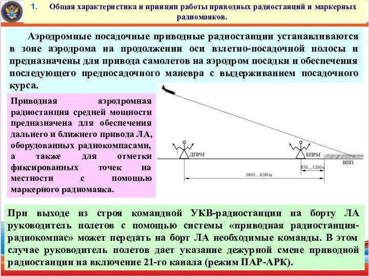 Общая характеристика и принцип работы приводных радиостанций и маркерных радиомаяков. Аэродромные