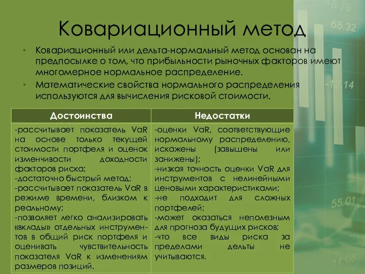 Ковариационный метод Ковариационный или дельта-нормальный метод основан на предпосылке о том,