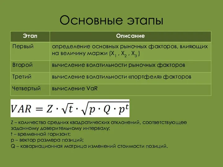 Основные этапы Z – количество средних квадратических отклонений, соответствующее заданному доверительному