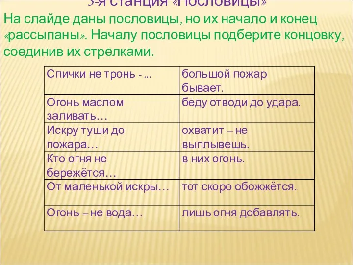 3-я станция «Пословицы» На слайде даны пословицы, но их начало и