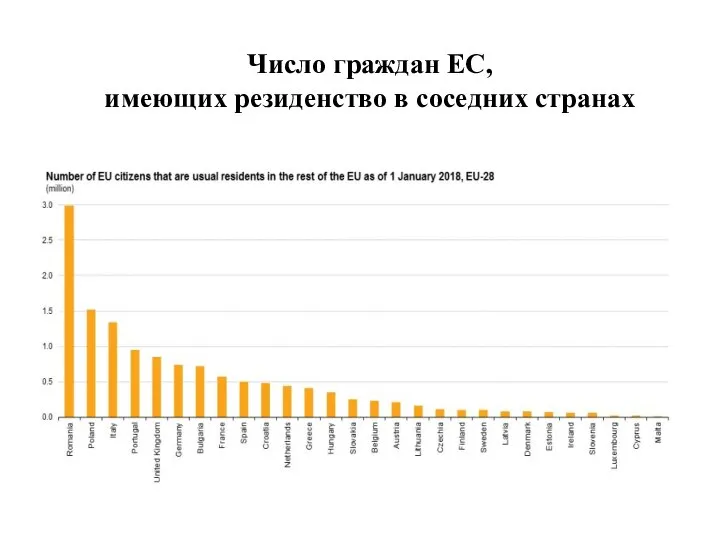 Число граждан ЕС, имеющих резиденство в соседних странах