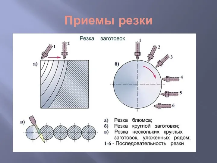 Приемы резки