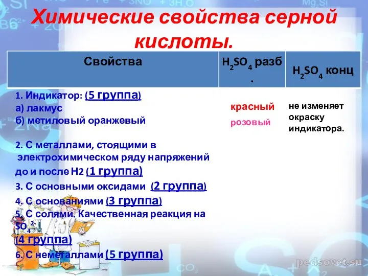 Химические свойства серной кислоты. 1. Индикатор: (5 группа) а) лакмус б)