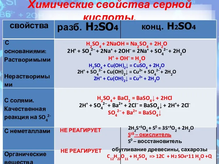 Химические свойства серной кислоты. H2SO4 + 2NaOH = Na2SO4 + 2H2O