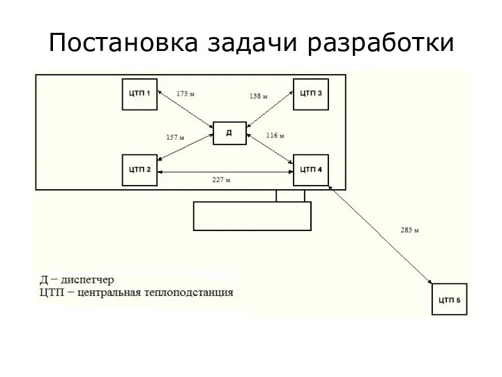 Постановка задачи разработки