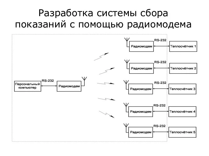 Разработка системы сбора показаний с помощью радиомодема