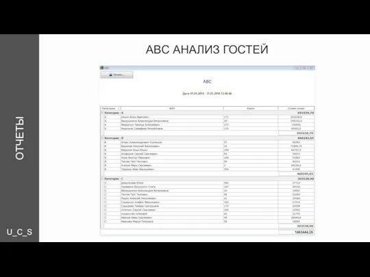 U_C_S ОТЧЕТЫ ABC АНАЛИЗ ГОСТЕЙ