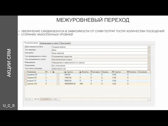 U_C_S _CONTROL P МЕЖУРОВНЕВЫЙ ПЕРЕХОД УВЕЛИЧЕНИЕ СКИДКИ/БОНУСА В ЗАВИСИМОСТИ ОТ СУММ