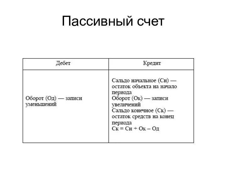 Пассивный счет