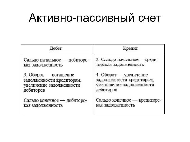 Активно-пассивный счет