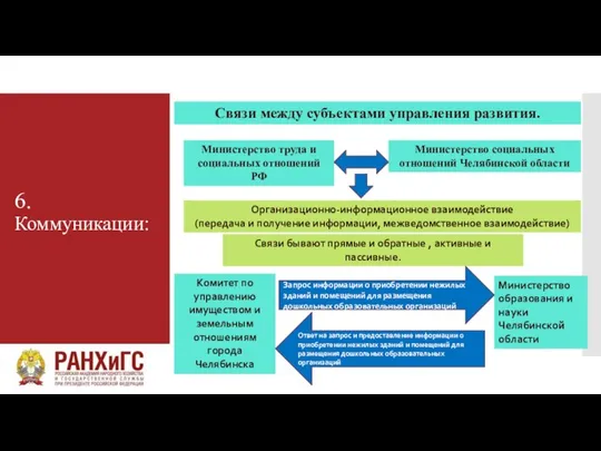 6. Коммуникации: Связи между субъектами управления развития. Министерство труда и социальных