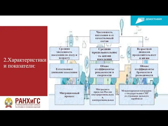 2.Характеристики и показатели: Численность населения и ее качественный состав Средняя продолжительность