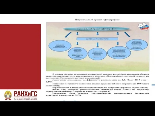 Национальный проект «Демография»