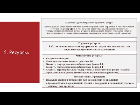 5. Ресурсы: Властный (административно-правовой) ресурс: законодательно установленное право субъектов управления управлять