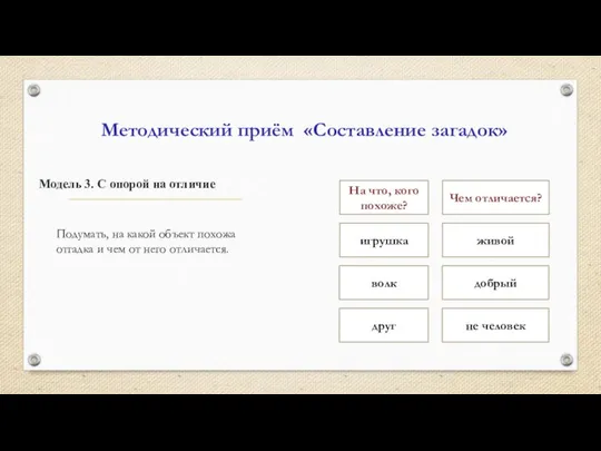 Модель 3. С опорой на отличие Методический приём «Составление загадок» Подумать,