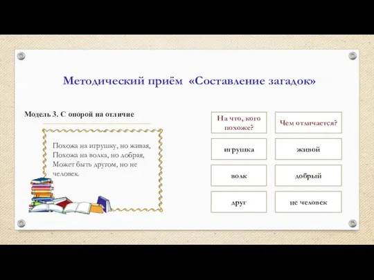 Модель 3. С опорой на отличие Методический приём «Составление загадок» На