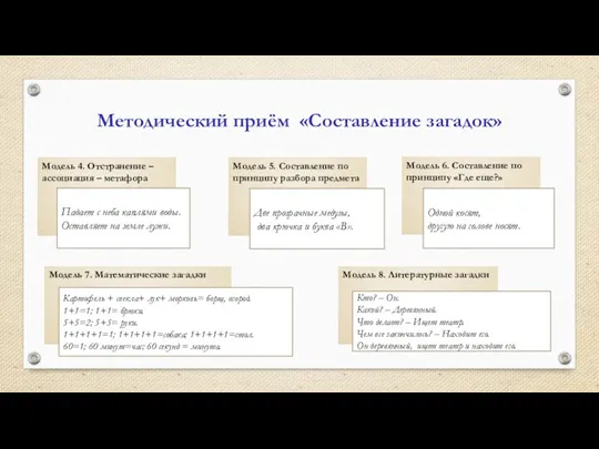 Методический приём «Составление загадок» Модель 4. Отстранение – ассоциация – метафора