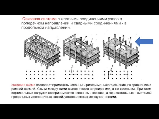 Связевая система с жесткими соединениями узлов в поперечном направлении и сварными