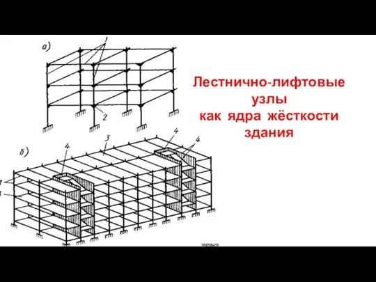 Лестнично-лифтовые узлы как ядра жёсткости здания