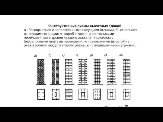 Конструктивные схемы высотных зданий: а - бескаркасная с параллельными несущими стенами;