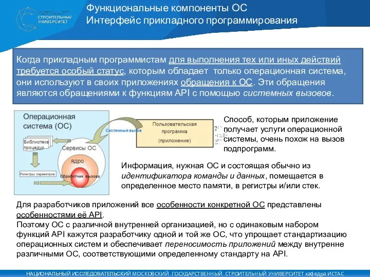 Функциональные компоненты ОС Интерфейс прикладного программирования